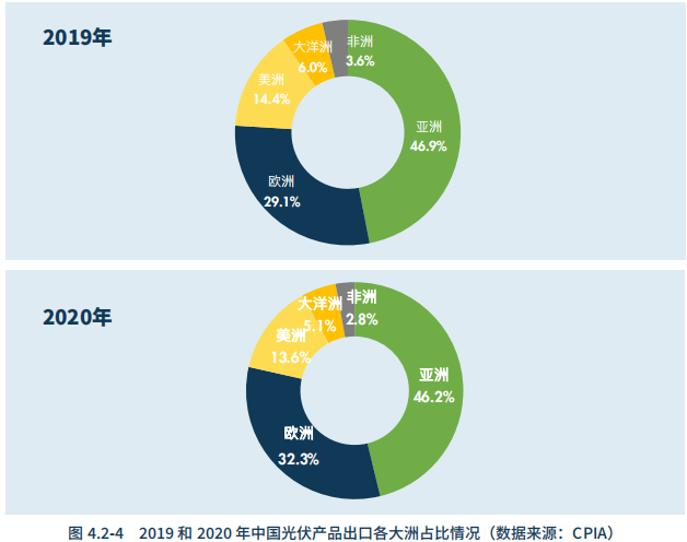 水电总院：中国是2020全球可再生能源增长主要力量