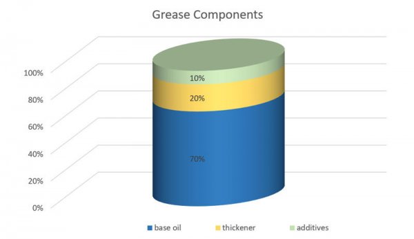 技术分析：高质量润滑脂对颗粒机至关重要1.jpg