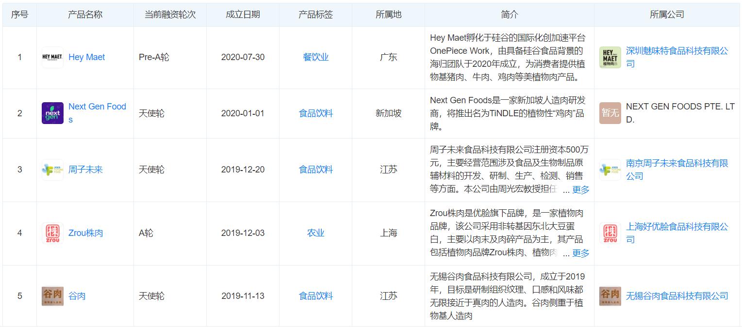 细胞培养肉公司「CellX」完成数千万元人民币天使轮融资