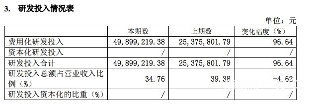 铂力特2021上半年营收