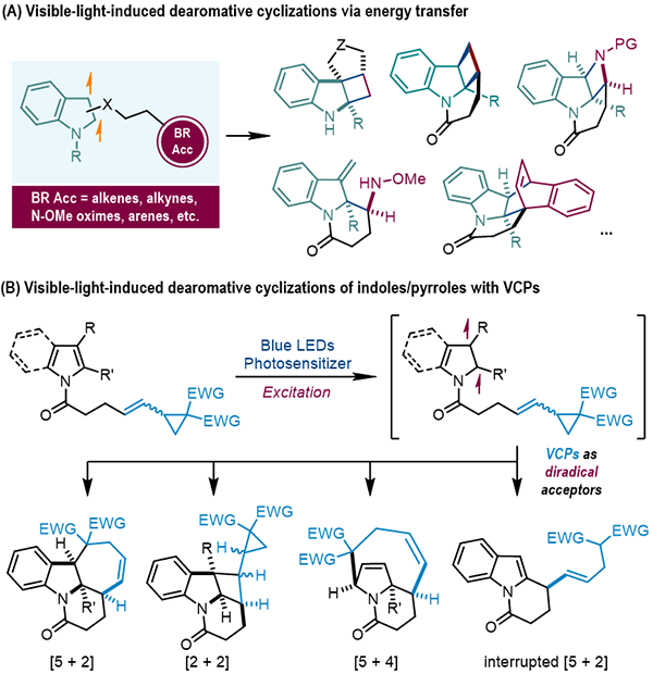 可见光促进的去芳构化环加成反应