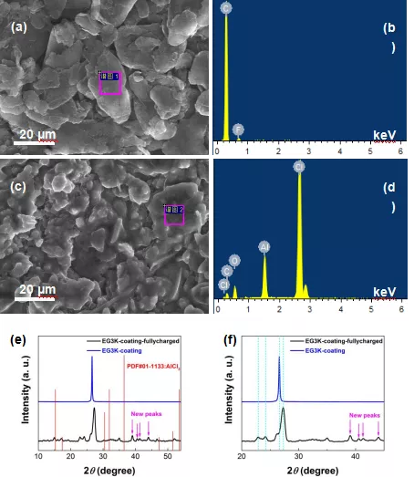 满电态（2.54V）铝离子电池正极材料的EDS和XRD图