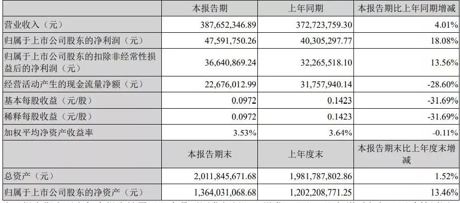 光韵达全资子公司斩获3.37亿元航空采购大单