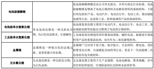 天齐锂业半年报