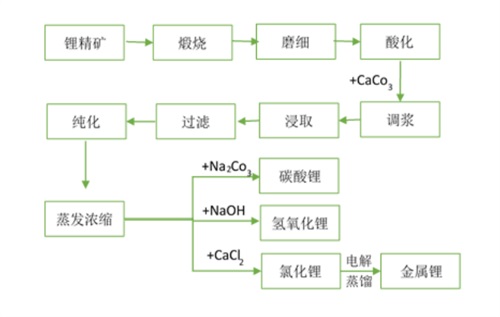 天齐锂业半年报5.jpg