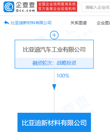 比亚迪成立新材料公司