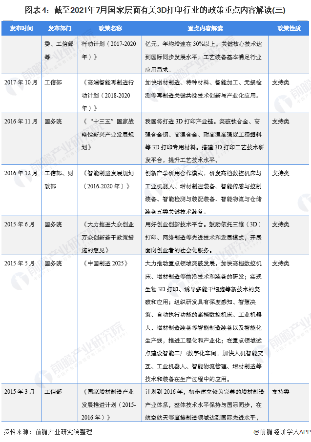 图表4：截至2021年7月国家层面有关3D打印行业的政策重点内容解读(三)