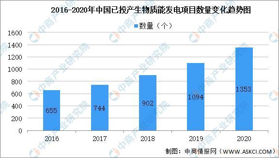 2021年中国生物质发电行业大数据分析2.jpg