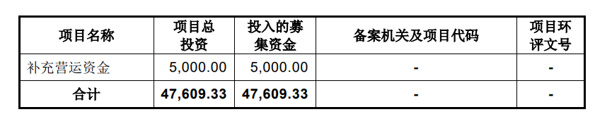 创业板上市 | 本立科技拟募资4.76亿元 用于化工中间体研发生产