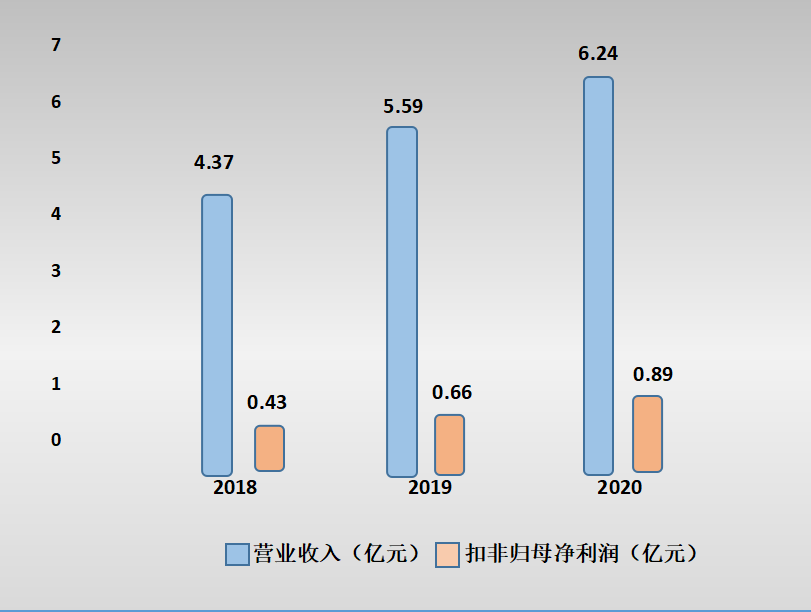 创业板上市 | 本立科技拟募资4.76亿元 用于化工中间体研发生产