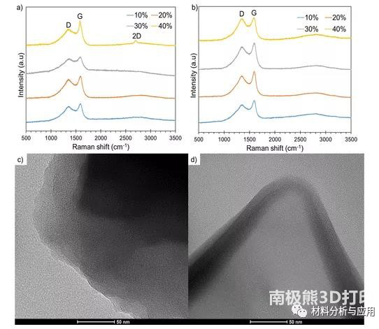 英国约克大学：通过激光诱导石墨烯在3D打印结构上一步制造低电阻导体