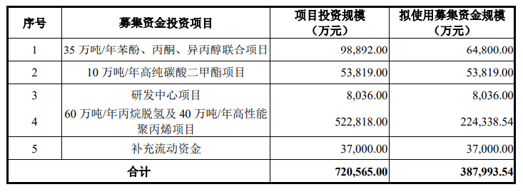 利华益维远化学股份有限公司正式在深圳证券交易所创业板上市