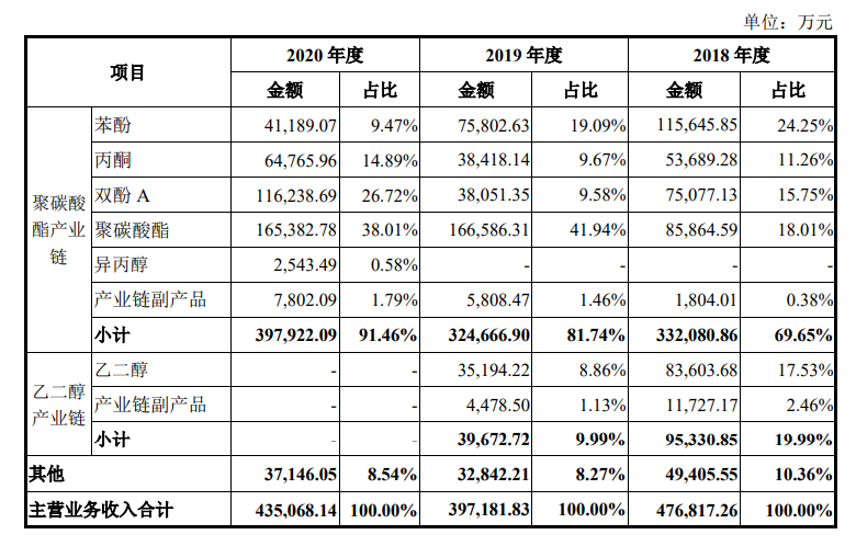 利华益维远化学股份有限公司正式在深圳证券交易所创业板上市