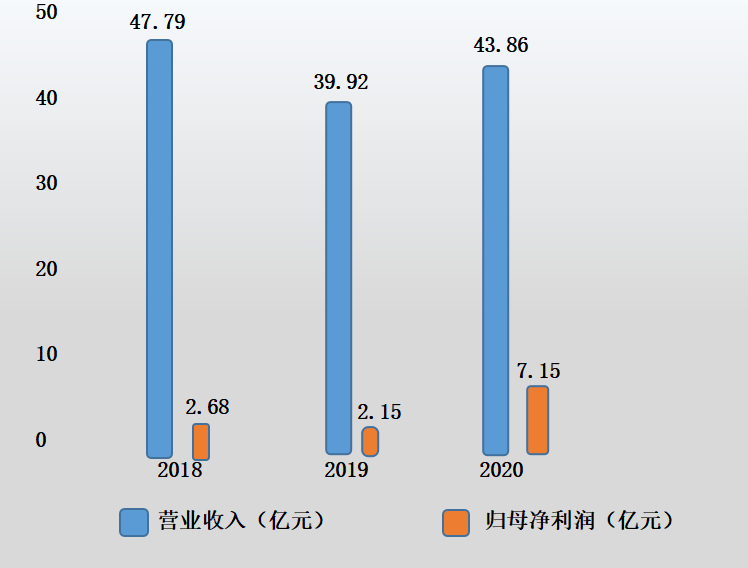 利华益维远化学股份有限公司正式在深圳证券交易所创业板上市