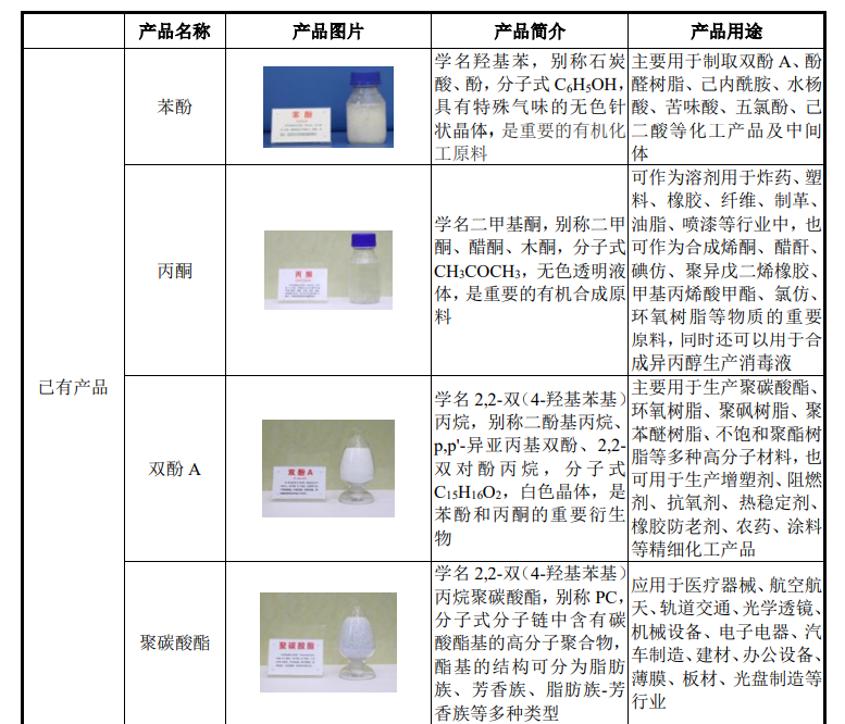 利华益维远化学股份有限公司正式在深圳证券交易所创业板上市