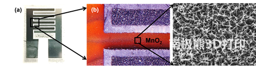 图2. MnO2基微型超级电容器电极的实物图以及微观形貌图