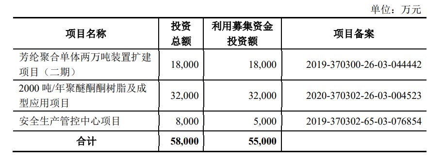 凯盛新材招股说明书