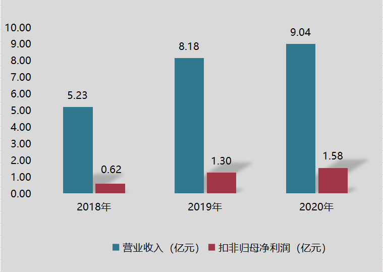 凯盛新材招股说明书