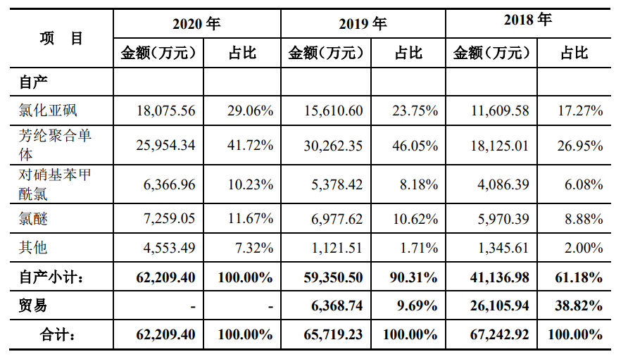 凯盛新材招股说明书