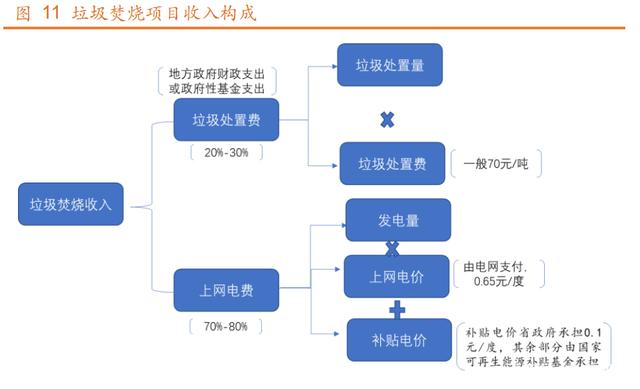 垃圾发电