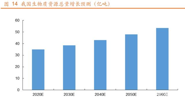 生物质资源