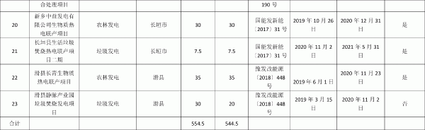 河南省2021年中央补贴非竞争配置项目表