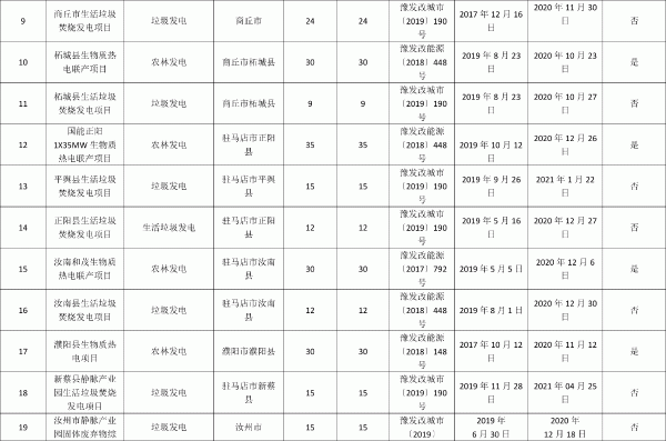 河南省2021年中央补贴非竞争配置项目表