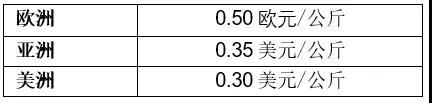 塞拉尼斯宣布全球POM征收附加费