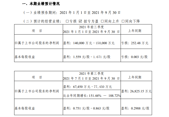 湖北宜化子公司电力价格拟调整