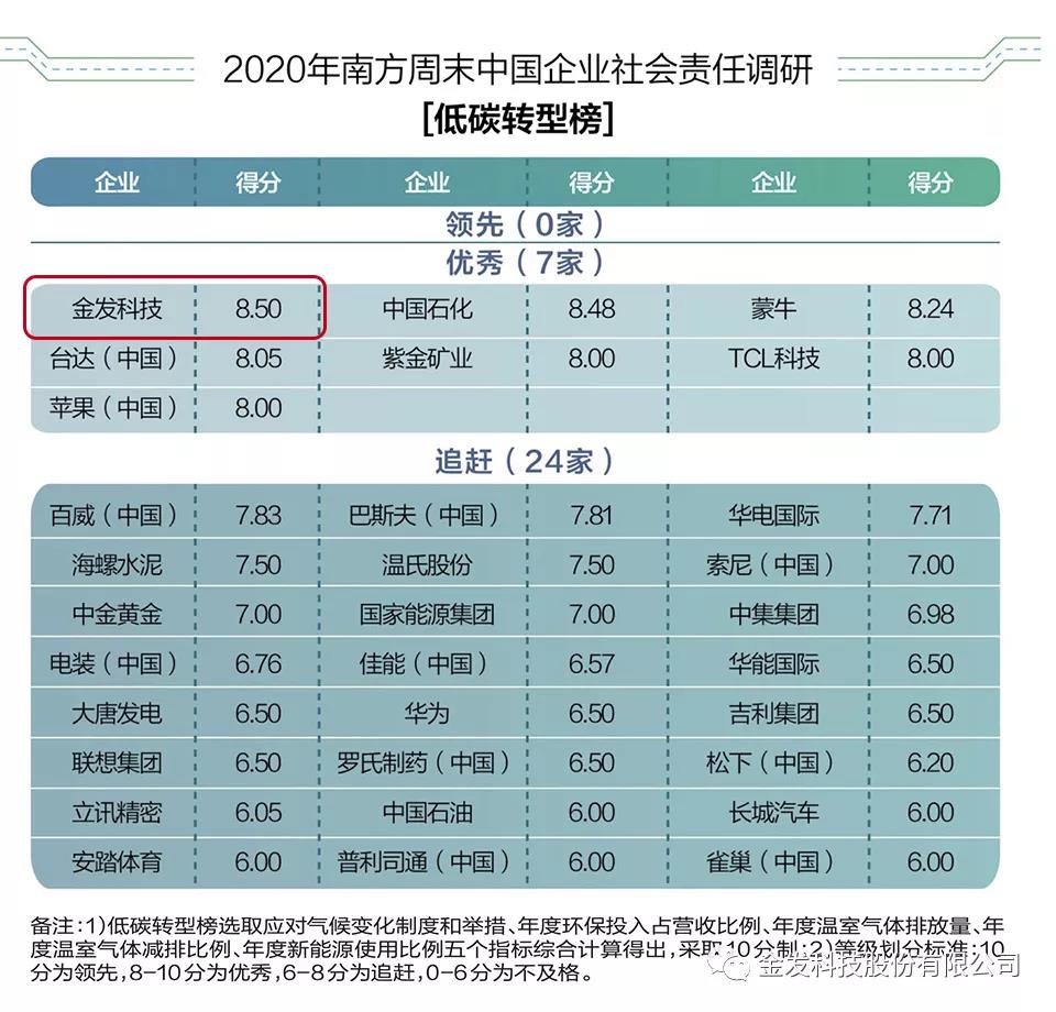 金发科技正式发布“碳”战略与行动计划