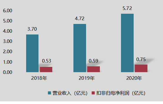 过滤分离材料企业严牌股份今日上市 拟募集近6亿元扩产2.png