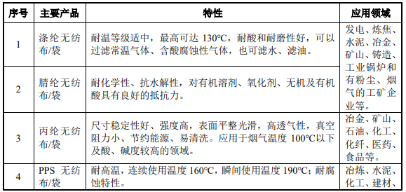 过滤分离材料企业严牌股份今日上市 拟募集近6亿元扩产3.png