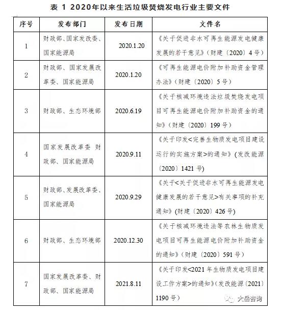 生活垃圾焚烧发电项目补贴政策变化浅析