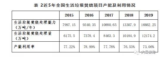 生活垃圾焚烧发电项目补贴政策变化浅析