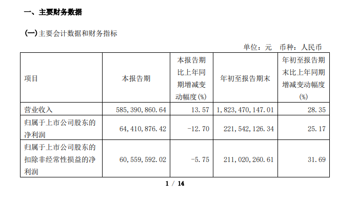 百合花前三季度实现营业收入5.85亿元