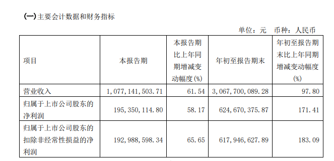 万盛股份