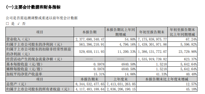 华昌化工前三季度净利润