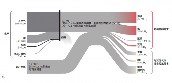 ABB发布氢能白皮书