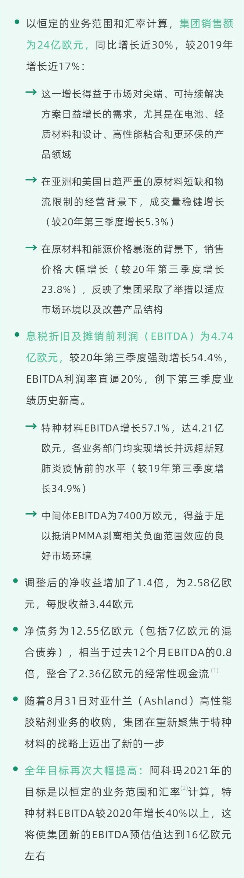 阿科玛发布2021第三季度财报