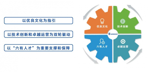 万华化学荣登A股公司ESG百强榜