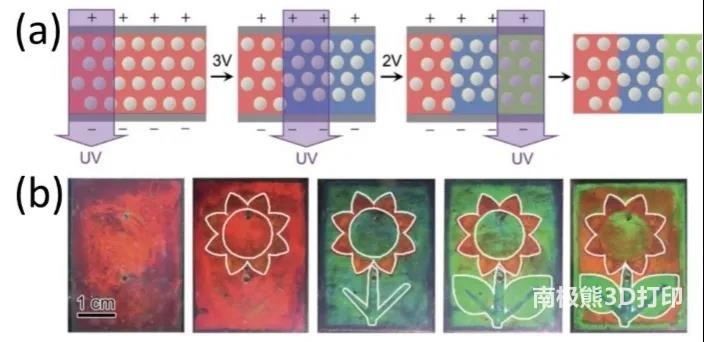 图6. 电场响应的光子晶体用于多色打印