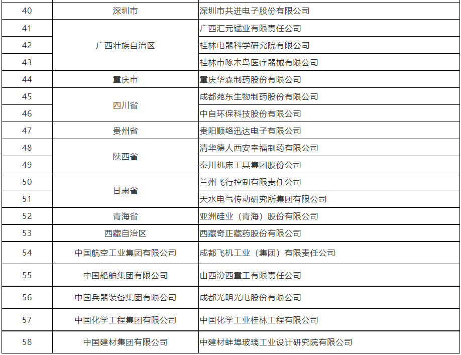 2021年国家技术创新示范企业名单