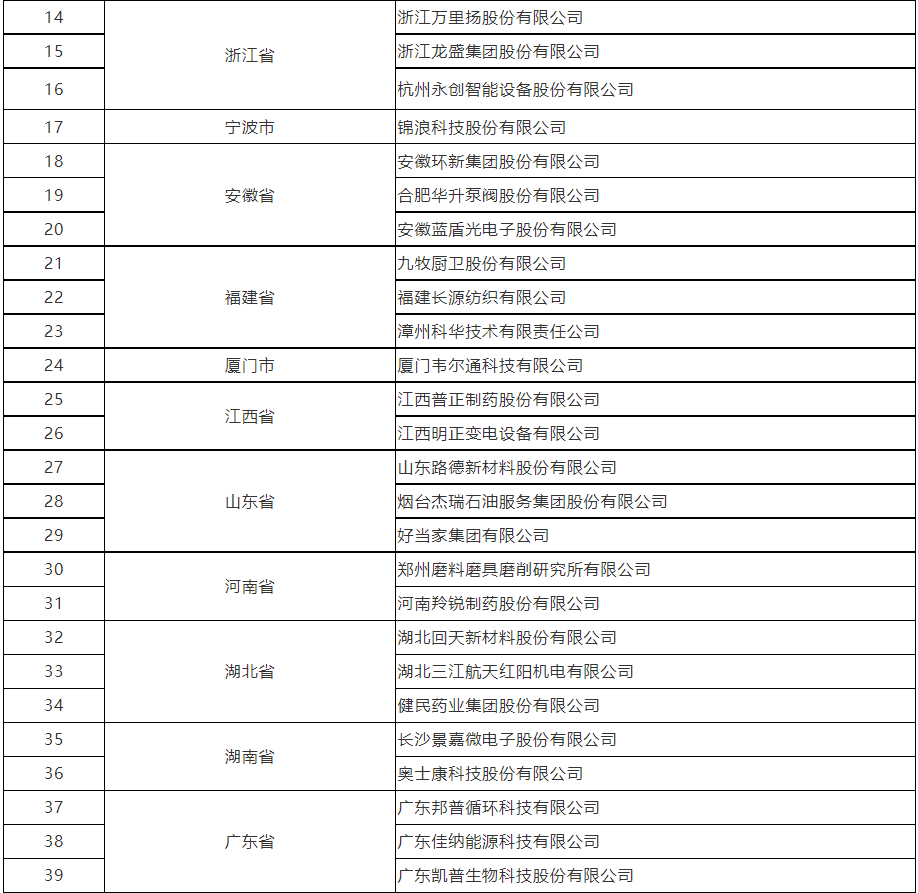 2021年国家技术创新示范企业名单