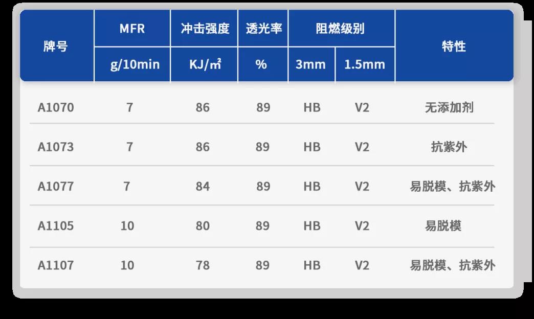 万华化学聚碳酸酯材料助力“超级火车站”落成