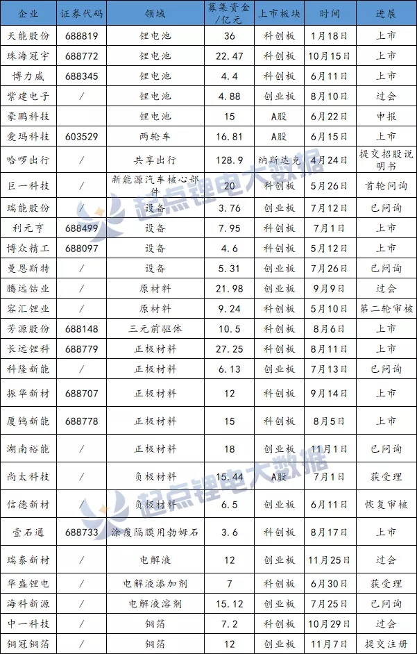 瑞泰新材创业板IPO成功过会