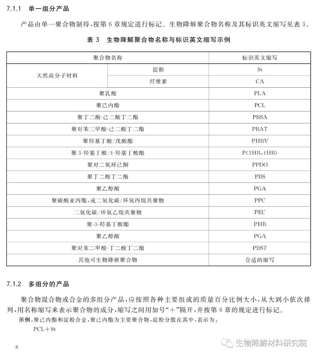 生物降解塑料的国家标准