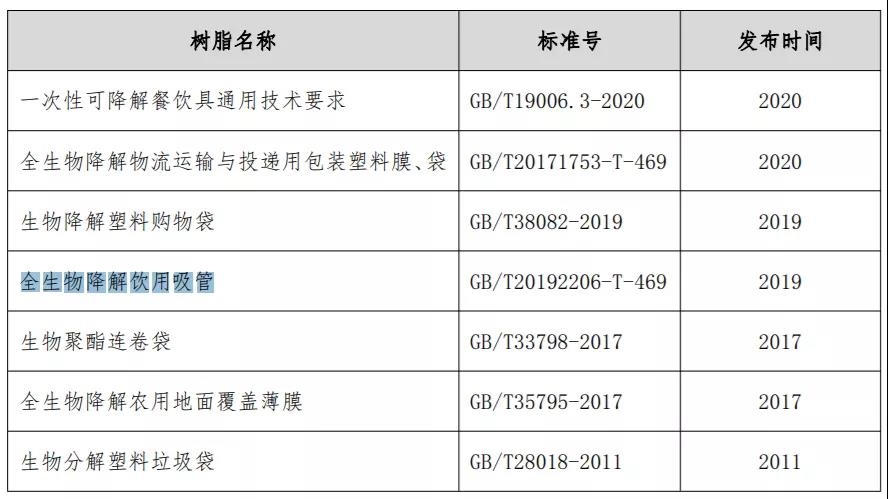 生物降解塑料的国家标准