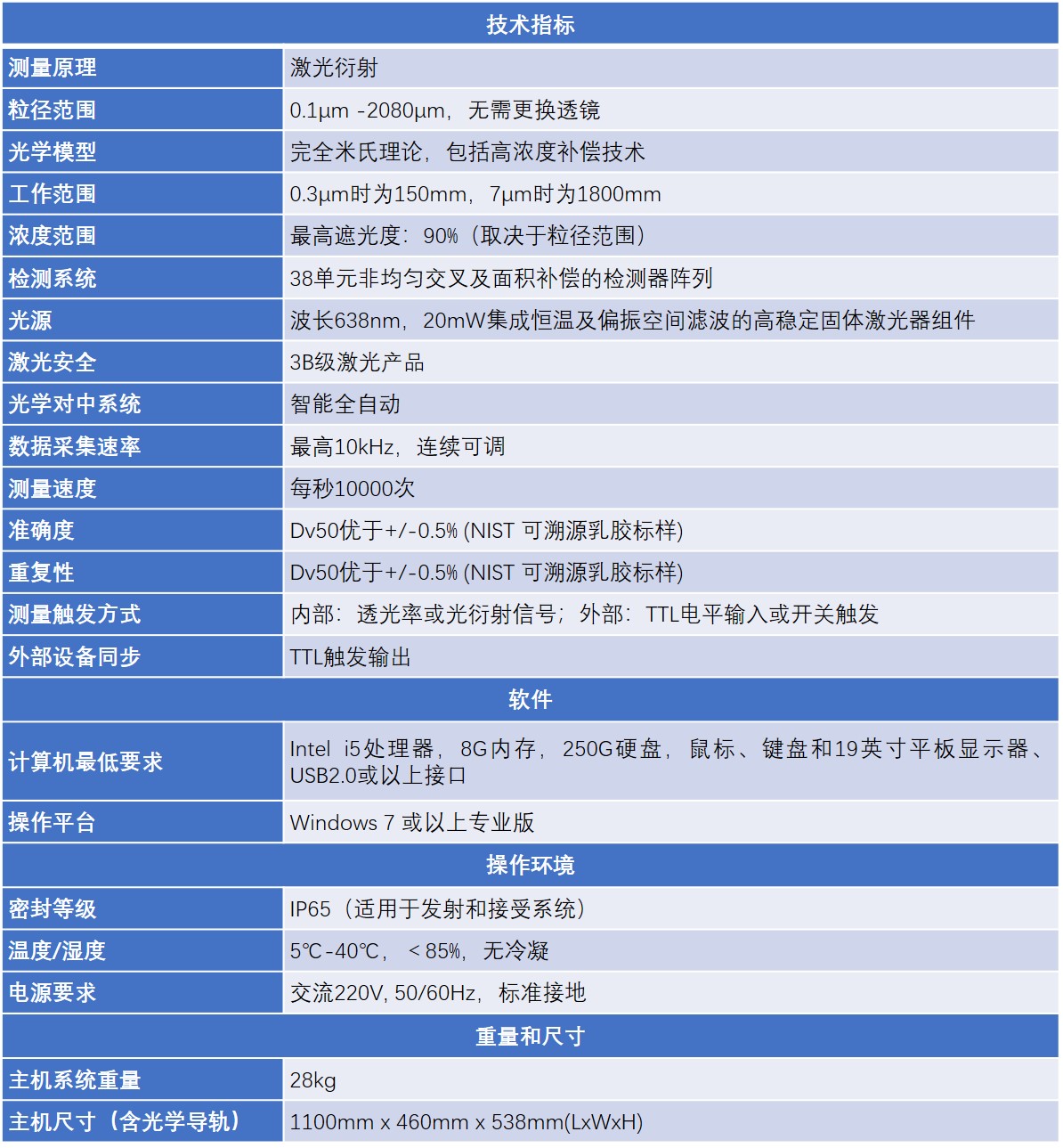 Spraylink 高速喷雾粒度分析仪