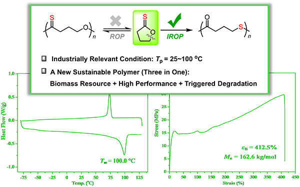 异构化驱动的不可逆开环聚合制备新型高性能可持续性含硫高分子材料