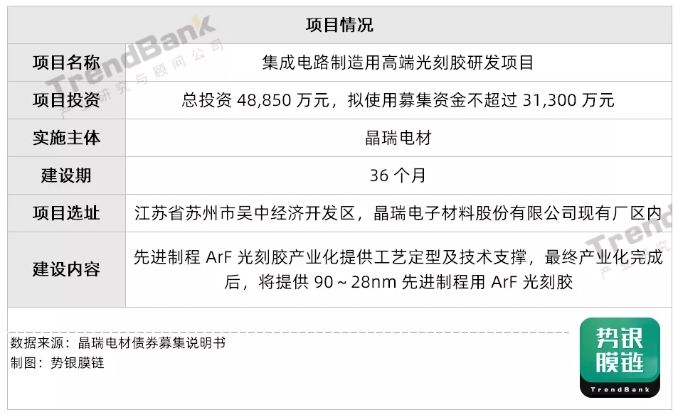 南大光电、彤程新材等五家光刻胶企业三季度业绩报告